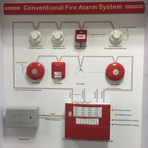 Fire Fighting System Services